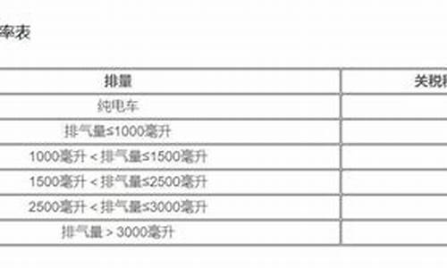 进口汽车关税税率表_进口汽车关税税率表2022