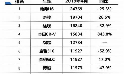 家用车油耗排行榜_家用车油耗排行榜前十名