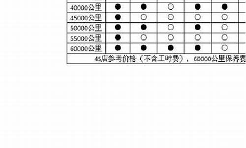 凯越汽车保养费用_凯越汽车保养费用多少