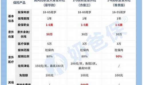 保险买哪家公司的比较好_保险买哪家公司的比较好一点