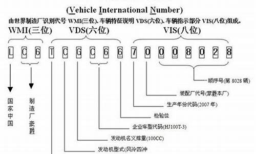 丰田汽车车型简码是多少_丰田车型代码