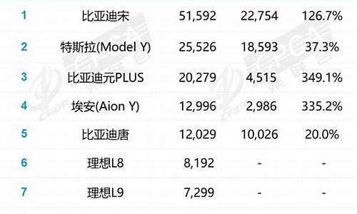 乘联会汽车销量排行榜_乘联会汽车销量排行榜官网