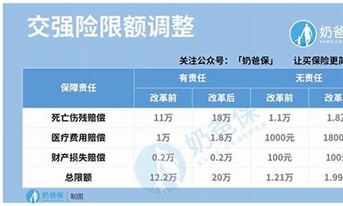 2020车险费改后价格表_2021年车险费改后价格表