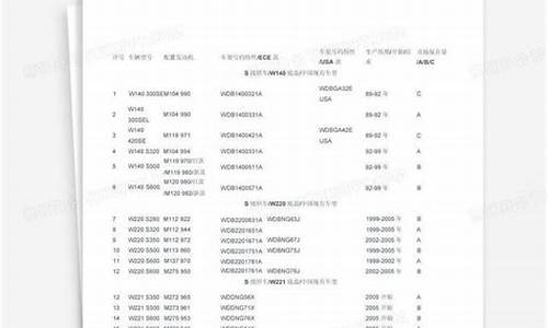 奔驰车型号说明大全_奔驰车型号说明大全图片