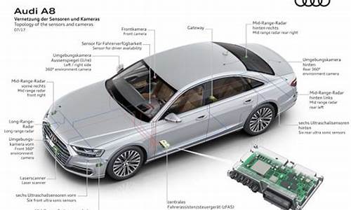 奥迪a8参数配置详细_奥迪a8参数配置详细2023