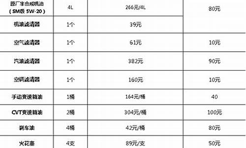 奥迪4s店维修价格表_奥迪4s店维修价格表大全