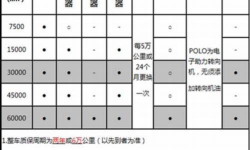 polo汽车保养多少钱_polo汽车保养多少钱一次