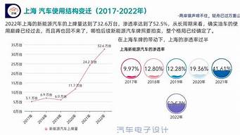 上海新能源汽车规划_上海新能源汽车规划图