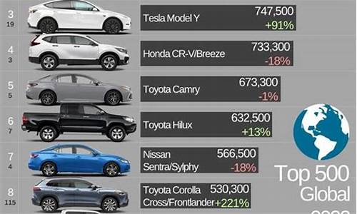 丰田汽车车型销量排行榜最新_丰田汽车车型销量排行榜最新图片