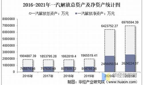 一汽丰田05年营业收入