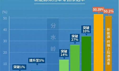 2024新能源汽车渗透率40_2024新能源汽车渗透率40%